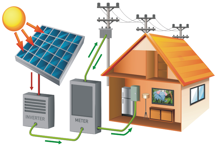 Solar Energy Process Diagram